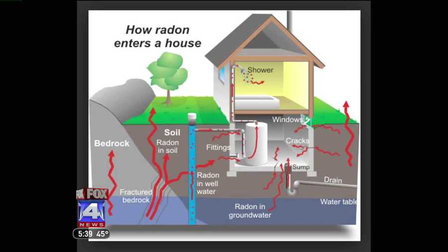 radon